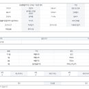 현리주유소 네이버블로그