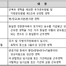 2013년 신규 군무원 호봉합산 제도 이미지