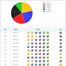 [로또] 1월18일 로또 당첨번호 보기, 로또 581회 당첨번호, 인생역전 581회 로또 당첨번호, 로또 581회. 이미지