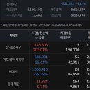 (주)대일씨엠