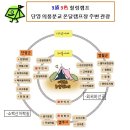 의풍분교온달캠핑장 | 단양 의풍분교 온달캠프장 이용후기 올리기 이벤트 행사