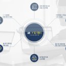 동방세무법인 이미지