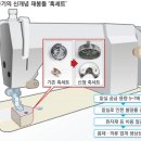 재봉틀 이미지