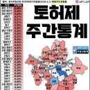 덕수부동산공인중개사사무소 이미지