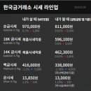 서천금거래소 | [5월8일] 오늘의 금시세 18K매입 14K매입 골드바 실버바 돌반지 돌팔찌 시세