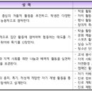 불암중학교 이미지