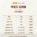 복호두경주용황점