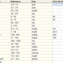 금비동물병원 이미지