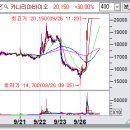 상한가매매 핵심정보 (내일 최고가 급등 예상 상한가종목 정보 포함) - 2022년 9월 26일 이미지