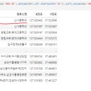 퇴계원5리 이미지