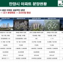 현대제우스타워오피스텔 이미지