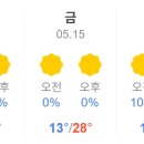 칠전동길4 티스토리