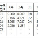 2010년 4회 컴퓨터응용선반기능사 필기 기출문제 모의고사 이미지