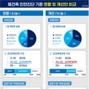 천마건축