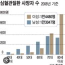 간만의 영흥도일기, 바다는 어디든 좋다 이미지