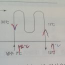 대수평균온도차 구할때 이미지