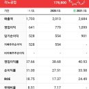 에스이씨푸드