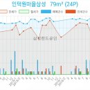 로젠치과의원 이미지