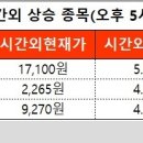 우림코퍼레이션