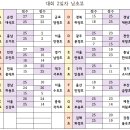 순천부영초등학교 | 제57회 추계배 전국 초등학교 배구대회 9월 28일 경기 결과