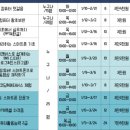 북구평생학습관 네이버블로그