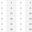 청소년상담사 3급 - 학습이론 이미지