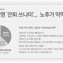 은행부동산컨설팅공인중개사사무소 네이버블로그