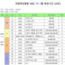 전일복싱클럽(일곡관) | [공지] 전일복싱 광주MBC TV광고 방영 기념 이벤트 🎊