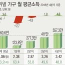 2019년 2월 22일 신문을 통해 알게 된 이야기들 이미지