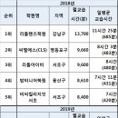씨게이트잠실어학학원