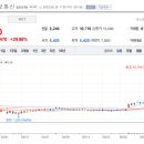 우진정보통신 네이버블로그