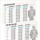 대한민국에서 가장 흔한 이름 top10.jpg 이미지
