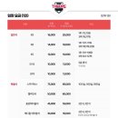 광주119 | 광주기아 챔피언스필드 3루 K8 119블록 시야, 분위기, 관람후기