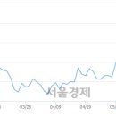 전일텔레콤 이미지