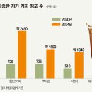 컴포즈커피강남 - 강남구 자곡로 192 | 컴포즈커피강남