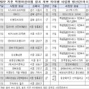 의료법인한영의료재단 이미지