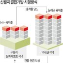 성북2 이미지
