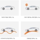 (주)타이어나라 이미지