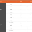 (주)후미디어 네이버블로그
