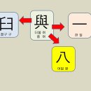 [고정숙 한자 교실] 비슷한 한자 연결해서 이해하기 이미지