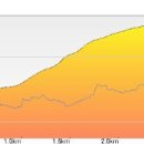 구덕산책로 숲길 이미지