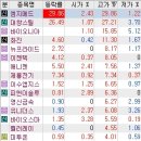 에이치엘팜텍 이미지