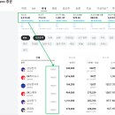 [속보] 코스피, 장중 8% 급락…서킷 브레이커 발동//투자자별 매매동향 이미지