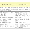 오프라인 뉴스와 디지털 사진-아무리 디지털 시대라도 뉴스를 공급 생산하는 방식은 기존방식이다 이미지