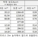 대진 이미지