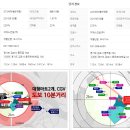 김포농협풍무동지점 이미지