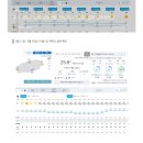 9월 말까지 날씨 궁금하신분들 클릭 이미지