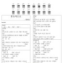 [기타 코드 악보] 본능적으로 - 강승윤 이미지