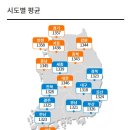 광주주유소 이미지