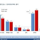 SNS란 무엇일까?(빌려온 글) 이미지